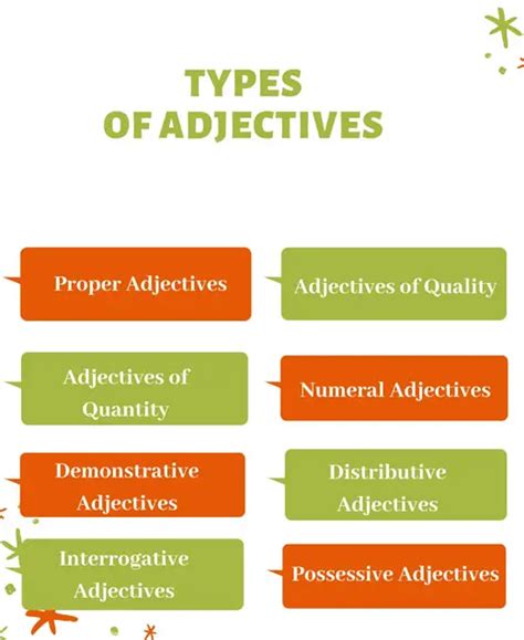 9 Types Of Adjectives Definitions And Examples English Finders