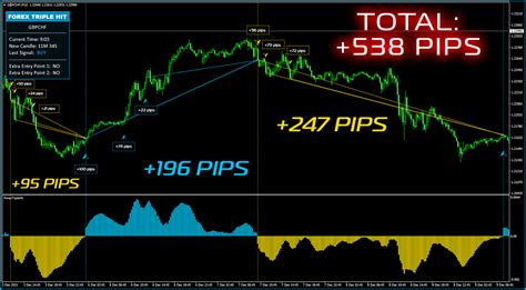 Forex Triple Hit Main Page