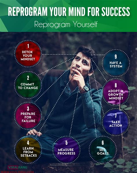 Reprogram Your Mind For Success Infographic Viral Rang