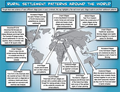 Rural Settlement Patterns Around The World 35 Illustrated Human