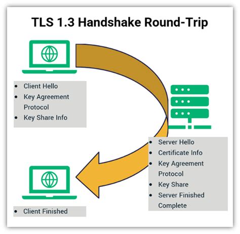 The Tls Handshake Explained A Laymans Guide Infosec Insights