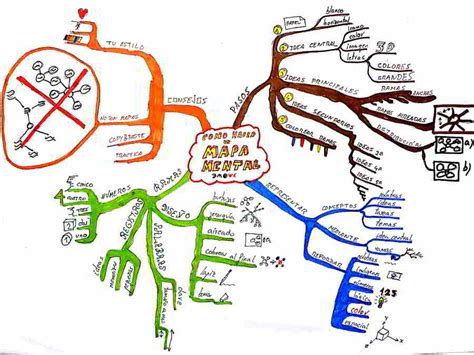 Mapa Mental Que Es Como Se Hace Ejemplos Cuadro Comparativo