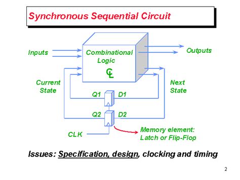 Synchronous Sequential Circuit