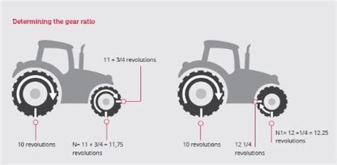Tractor Tire Size Chart Tutorial Pics