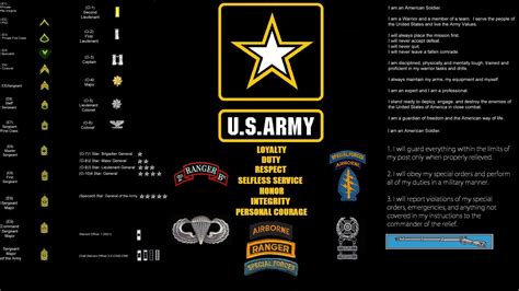Army United States Army United States Army Rangers Military