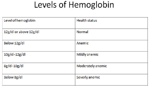 Low Hematocrit And Hemoglobin During Pregnancy Kurtprofile