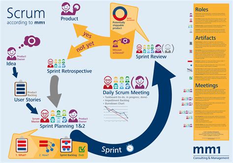 The average some mobile app developers do not work in an office and instead pursue freelancing opportunities. Scrum jobs in singapore.