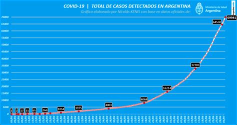 Pueden presentar síntomas respiratorios como… 2.744 nuevos casos de COVID-19 en Argentina | Agencia Paco ...