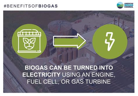 American Biogas Council On Linkedin Benefitsofbiogas