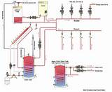 Photos of Boiler System Design