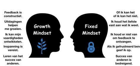 Feedbackcultuur En Een Growth Mindset Het Eerste Huis