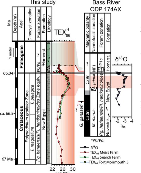 Figure 4 From Evidence For Cretaceous Paleogene Boundary Bolide “impact