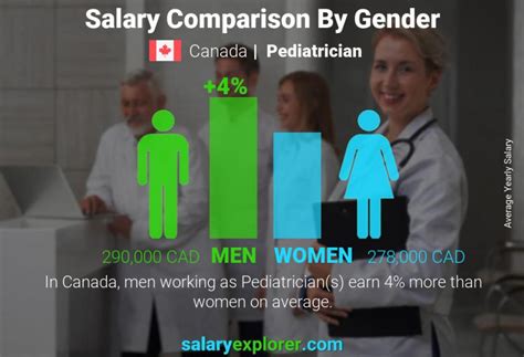 Pediatrician Average Salary In Canada 2023 The Complete Guide