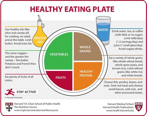 Healthy Eating Plate The Nutrition Source Harvard Th