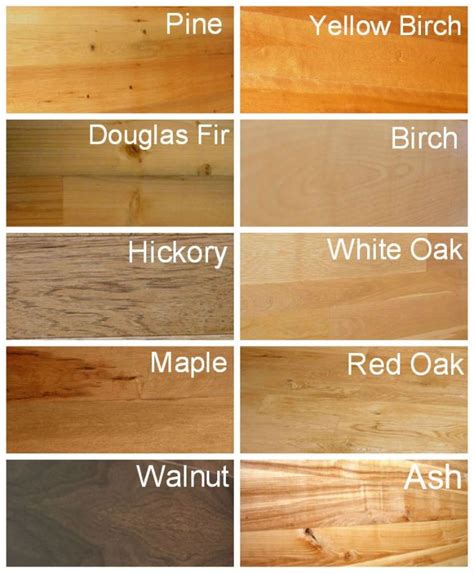 Hardwood Flooring Wood Species Logs End