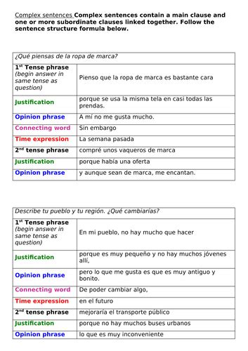 Spanish Sentence Structure Prepositions Spanish Sentences Spanish