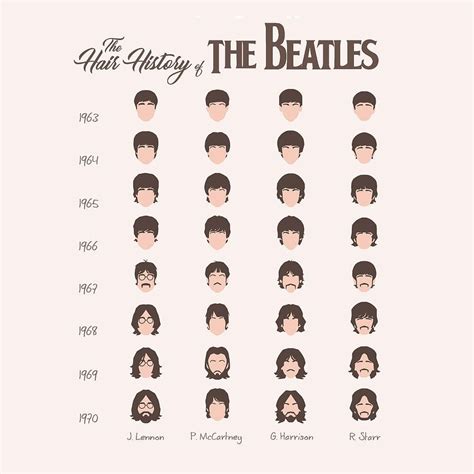 The Hair History Of The Beatles By Gina Dsgn The Beatles Beatles