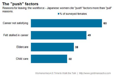 Kathy Matsui 3 Myths About Japanese Women In The Workforce Wahlcase