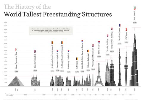 A Race For The Tallest Building Title Daily Infographic