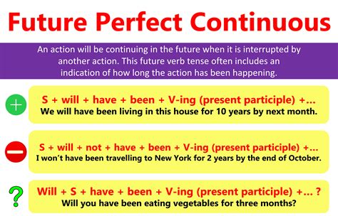 Future Perfect Continuous Tense Definition Usage And Rules
