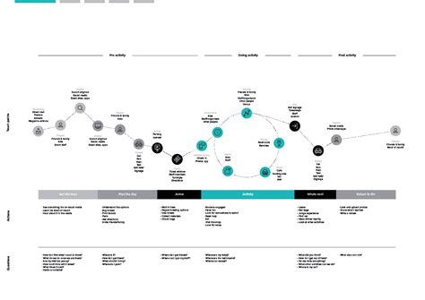 Can the digit budget app really turn your finances around? Pin by Beau Agency on UX | Experience map, Customer ...