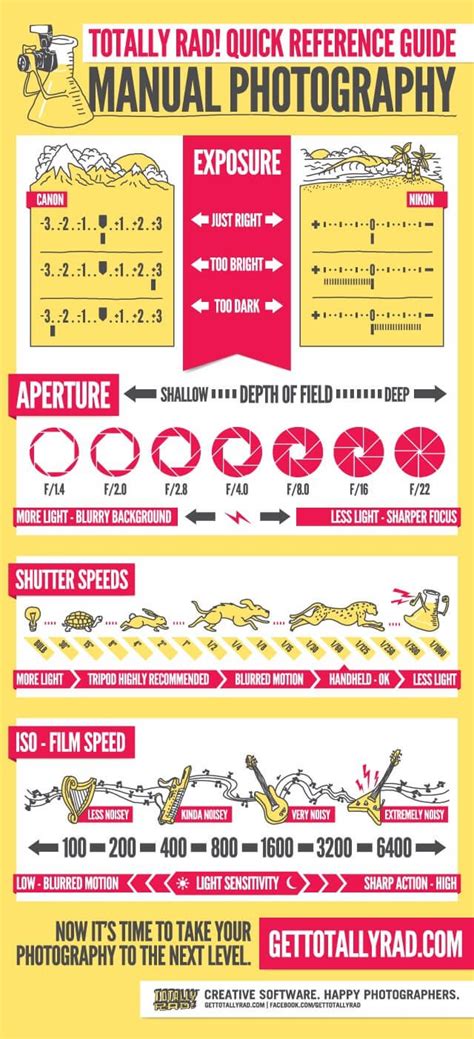 Infografía Como Tomar Fotos En Modo Manual Manual Photography Improve