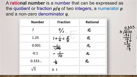 How Do We Classify Numbers Chap 01 Classification Of Numbers Video