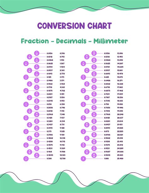 Free Millimeter Decimal Fraction Conversion Chart Raisa Template