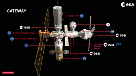 Esa Signs On The Dotted Line For Esprit Europes Lunar Gateway Module