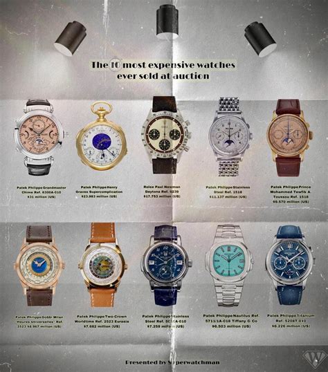 Worlds Most Expensive Watches