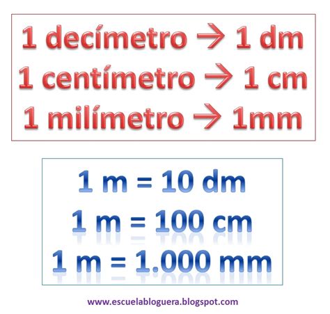 There are 100 cm in a meter. Cm a milimetros - Dietas de nutricion y alimentos