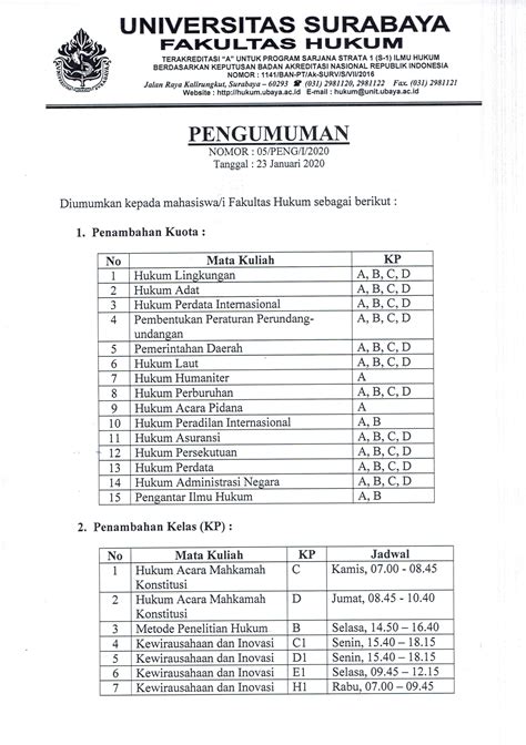 The score is based on the popularity of the keyword, and how well competitors rank for it. (Pengumuman Mahasiswa) Pengumuman Penting Terkait KRS ...