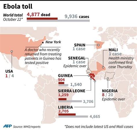 Compiled by disaster information management research center, nlm, nih. Mobile app helps track Ebola epidemic