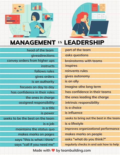Management Vs Leadership The Ultimate Guide