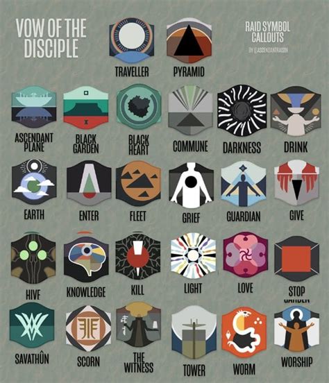 Vow Of The Disciple Symbols Chart