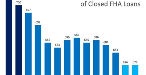 Got a credit score (aka fico score) of 600, 610, 620, 630 or 640? Bookspan Baker Team Fairway Independent Mortgage Corporation