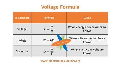 Voltage Formula • Electrical Calculators Org