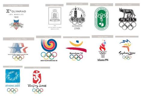Olympics Logo History Logos Design Olympic Logo Logos