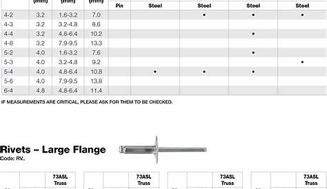 Guide to Rivet Sizes and Materials - Anzor