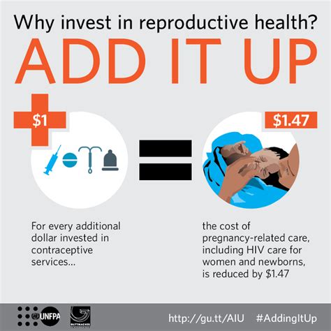 Why Invest In Reproductive Health Add It Up
