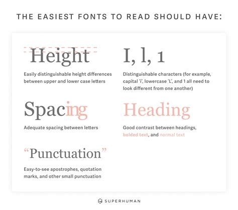 What Are The Easiest Fonts To Read