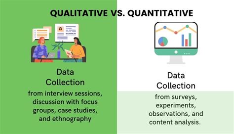 Qualitative Vs Quantitative Research A Comparison