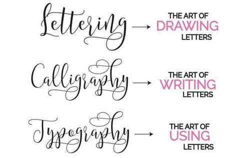 How To Tell The Difference Between Hand Lettering Calligraphy And