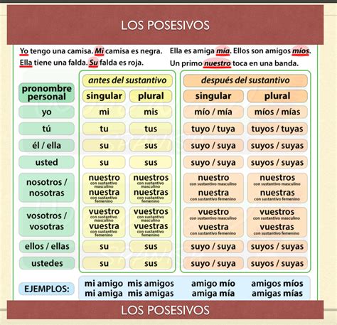 Os Pronomes Possessivos Los Pronombres Posesivos Aprenda Espanhol My
