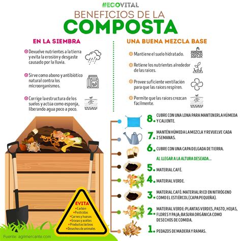 El Compost Hacer Compost Casero Abono Organico Tugranjaencasacom Images