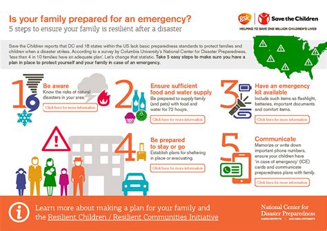 Five Steps To Preparedness Safe Kids Toolbox