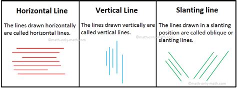 Types Of Lines Straight Linescurved Lineshorizontal Lines Vertical