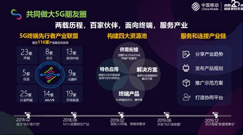 干货：十二条读懂中国移动5g发展及产业政策（多图） 中国移动 — C114通信网