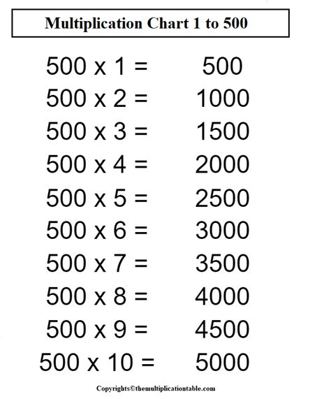 Multiplication Chart 1 500 The Multiplication Table