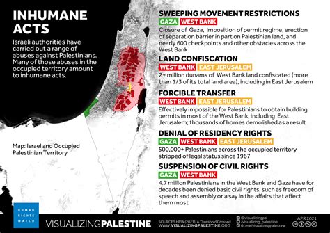 Inhumane Acts — Visualizing Palestine